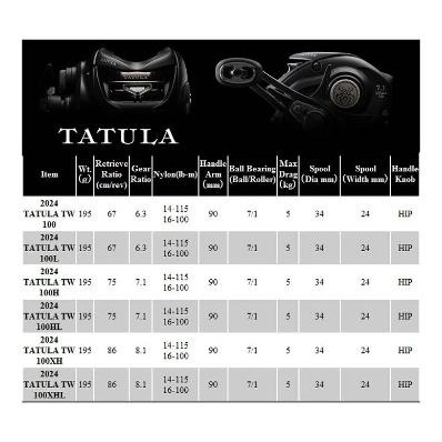 Produk Gulungan Pancing Rel Rell Daiwa 2024 Tatula TW 100 Baitcasting BC Murah
