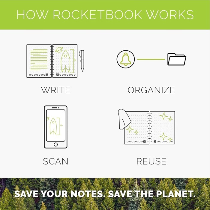 

Big Boss - Rocketbook Core Smart Reusable Notebook, Dapat Ditulis Berulang-Ulang