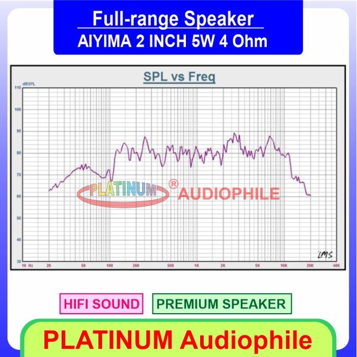 RB2233 Speaker Full range 2 Inch Hifi speker full range import AIYIMA Suara Jernih YC2-3