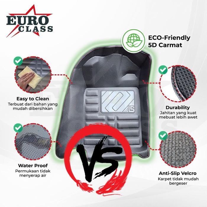 Laris Karpet 5D Premium Toyota Raize