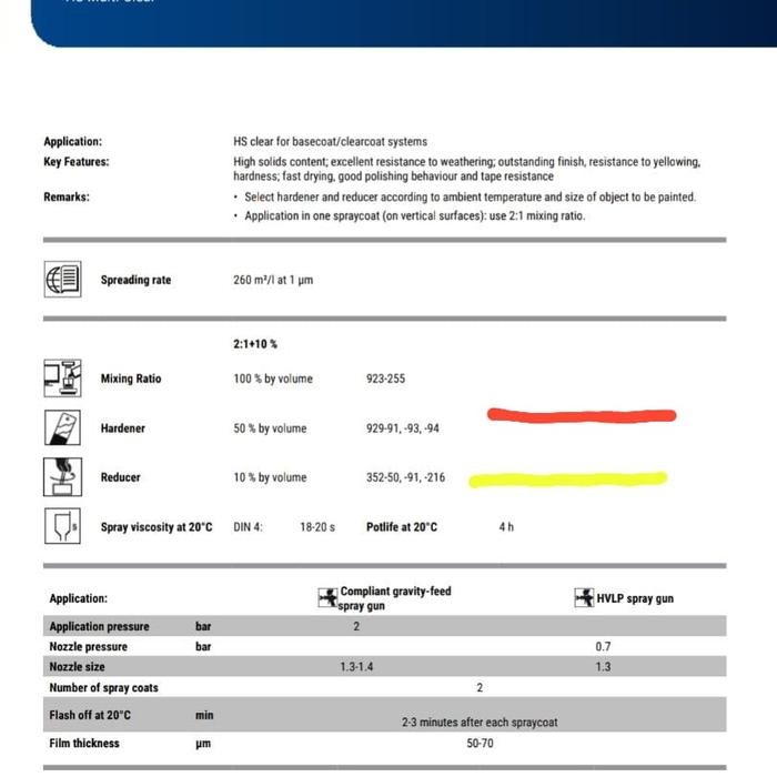 Glasurit HS Multi Clear Coat 923-255 1 galon set