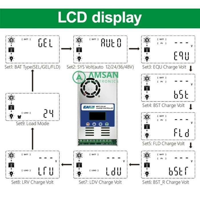 EASUN MPPT 60A Solar Charger Controller Kontroler Surya PLTS Cas Aki