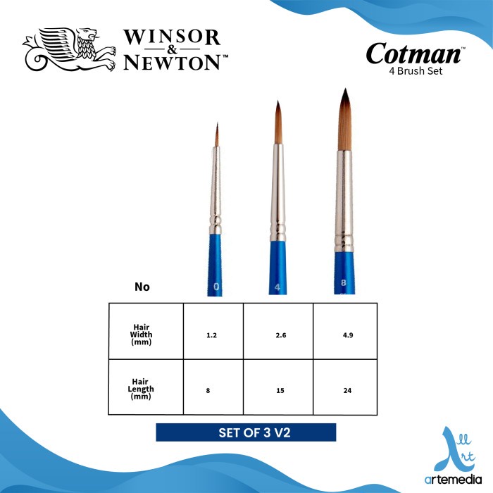 

Kuas Lukis Winsor & Newton Cotman Watercolor Synthetic Brush Set 3 DiskonJual MurahHarga DiskonObral