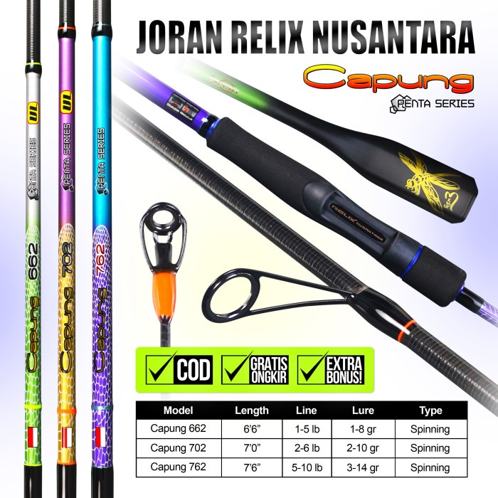 Joran UL Relix Nusantara - Joran CAPUNG GEN 3 622 662 702 732