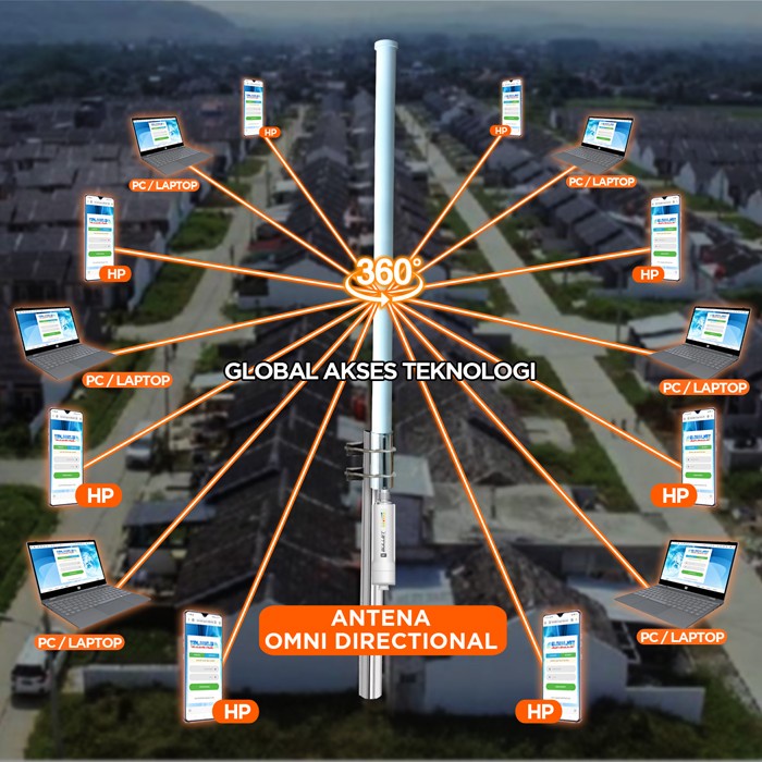 Paket wifi hotspot Sistem RT RW NET 5 Km sinyal 360 derajat