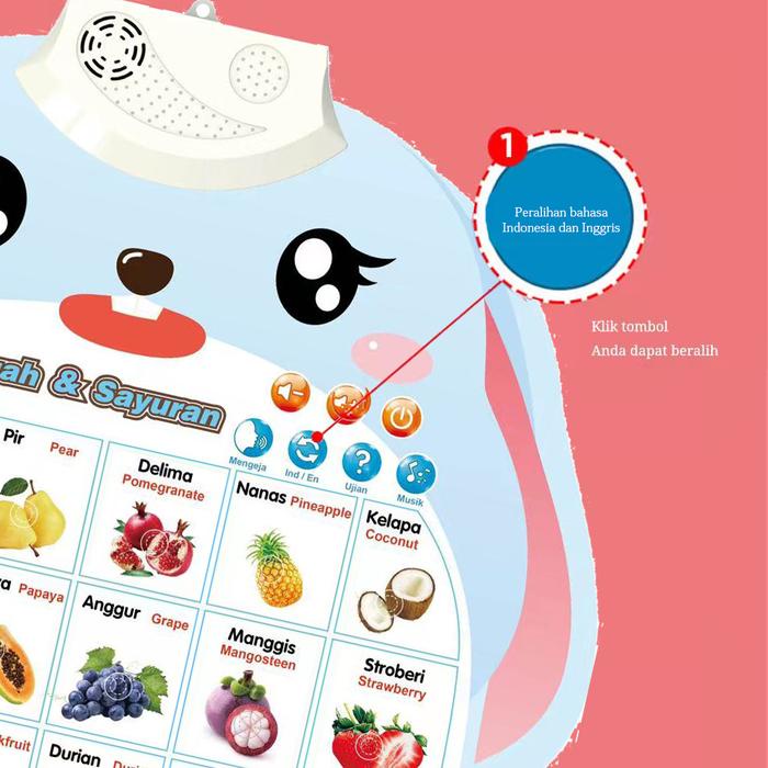 

JTTOP" POSTER DINDING SUARA INDONESIA INGGRIS - POSTER GANTUNG EDUKASI BELAJAR ANAK