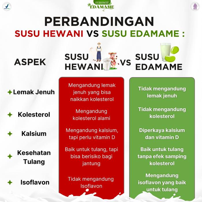 

terbaru !!! ferswit susu edamame jepang asli original paket 4 box untuk nyeri sendih & asam urat