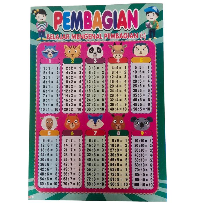 

JTTOP" PAKET 6 LEMBAR POSTER EDUKASI PERKALIAN L PEMBAGIAN L PENGURANGAN L PENAMBAHAN L ALFABET L