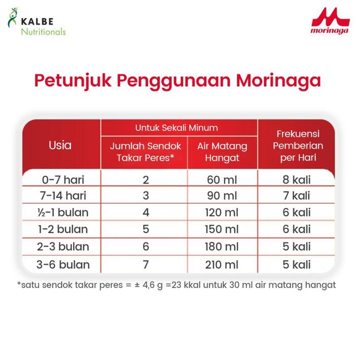 terbaru !!! morinaga bmt php 800gr - susu formula bayi untuk bayi 0-6 bulan resiko alergi ready