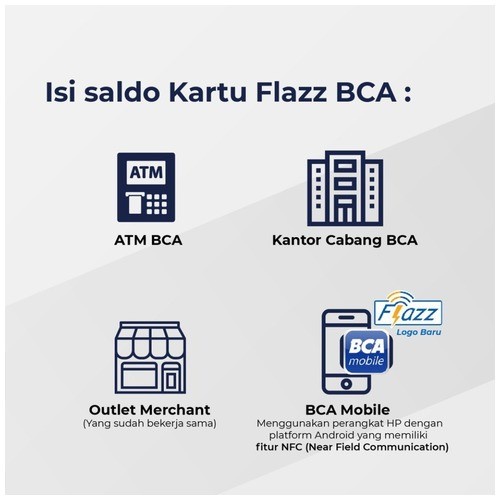 Kartu Flazz Bca Gen 2 E Toll Bisa Nfc Lewat Hp Ready