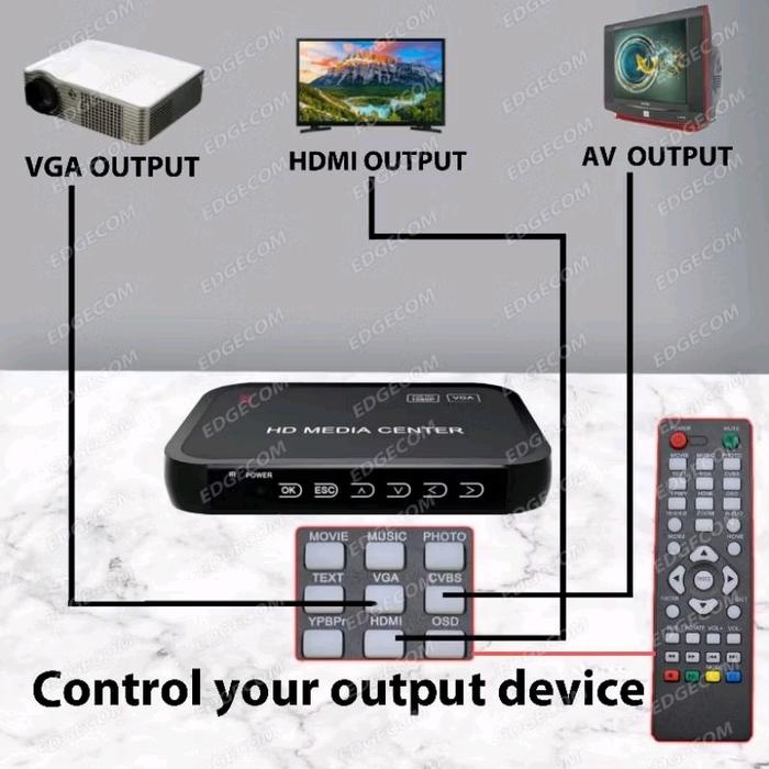 ready stok hdmi media player full hd 1080p pemutar video, mp3, photo hdmi rca tv tabung / lcd flash