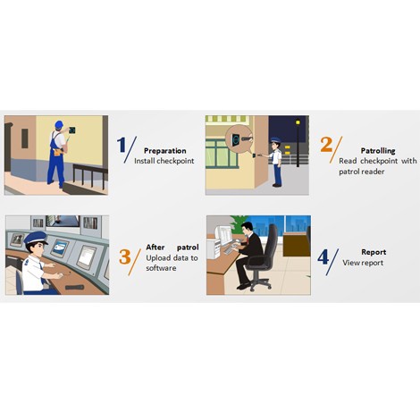 Paling Baik Time Tech - Time Patrol 8100T Alat Patroli Satpam / Absensi