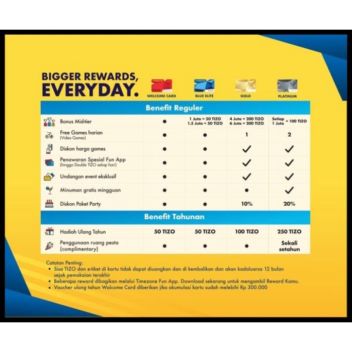 Kartu Timezone Power Card Timezone Gold Card Timezone Terlaris