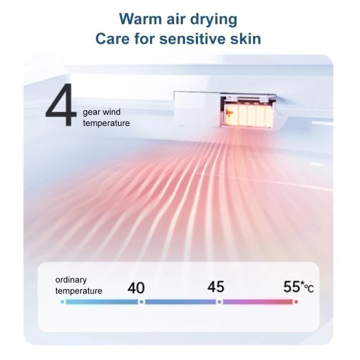 Serasiinspace Smartmi Smart Toilet Seat Cover 2 Dudukan Toilet Pintar Znmtg09Zm