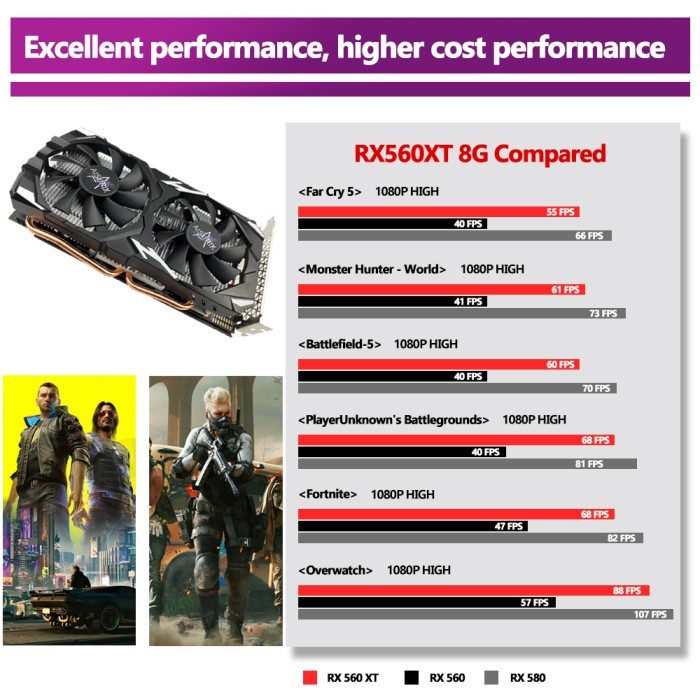 [Expert] AISURIX VGA Card RX 560XT 8GB AMD DDR5 256Bit GPU Radeon Video Card