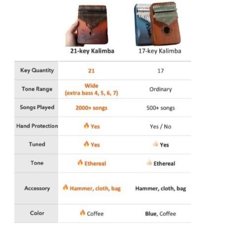 terbaru  kalimba 21 keys kalimba alat musik alat musik kalimba murah piano jari alat musik thumb