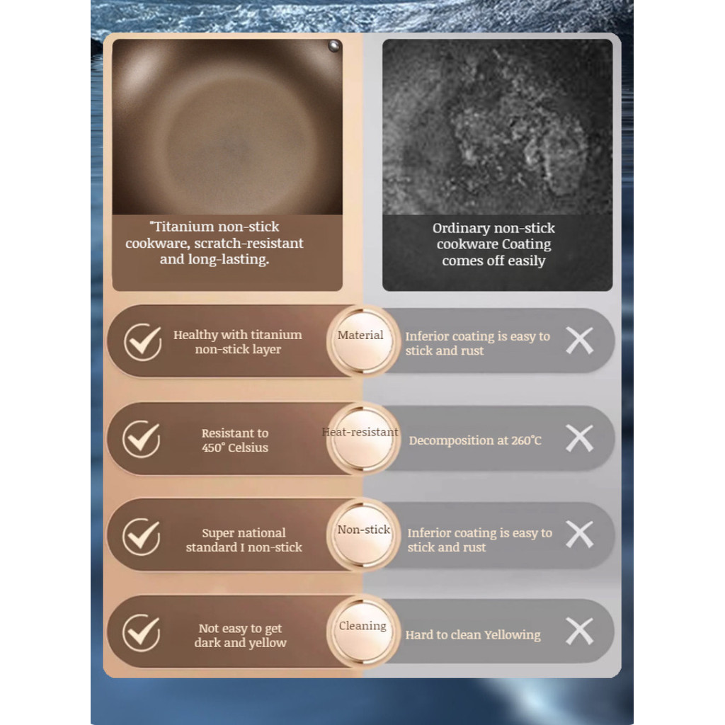 Induction cooker pan Healthy less fume micropressure frying pan Titanium nonstick frying pan