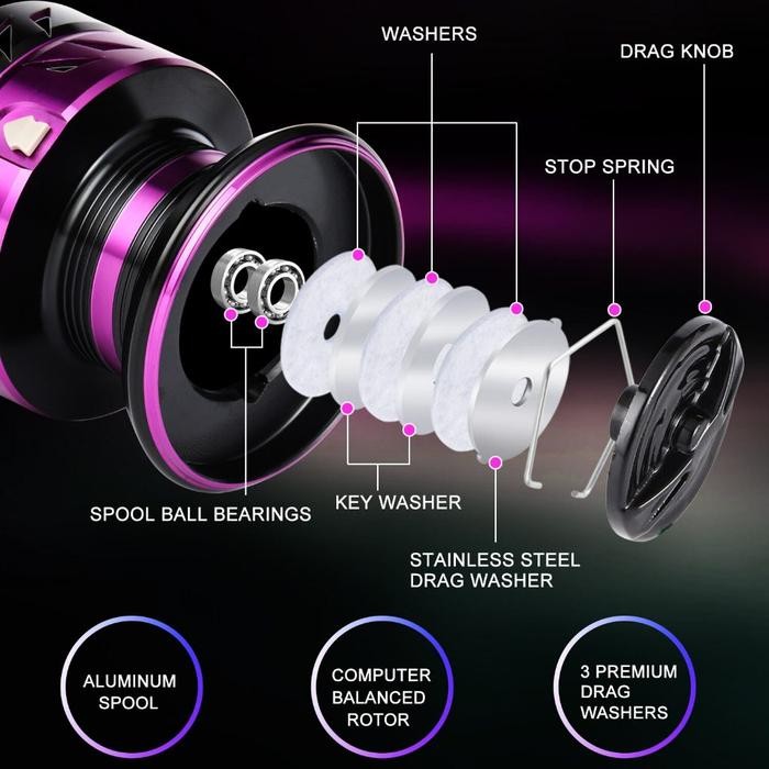 Sougayilang Power Handle Reel Pancing Full Metal 1000-5000 5.2:1 Max 10Kg Aluminium Reel Spinning