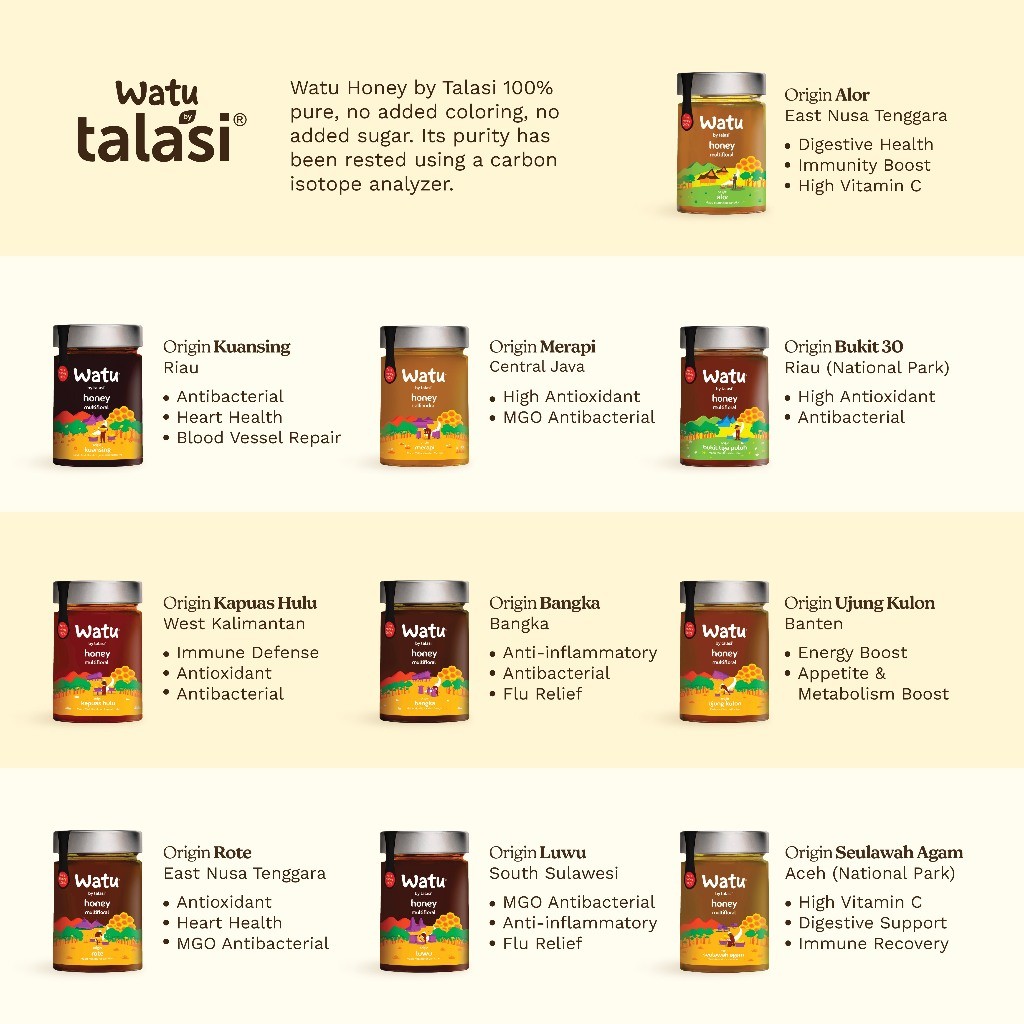 

Kapuas Hulu Twin Pack - Watu Honey Bundle