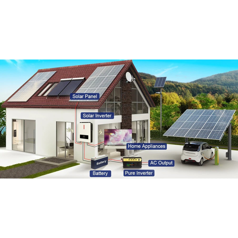 VICTOR INVERTER SOLAR CONTROLLER HYBRID DC 24V TO AC 230V 4200W - ECO-4.2KW-PLUS