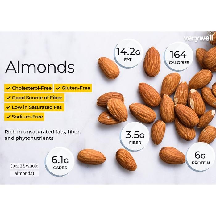 

Kacang Almond Panggang 1kg (Roasted Almond) Terlaris