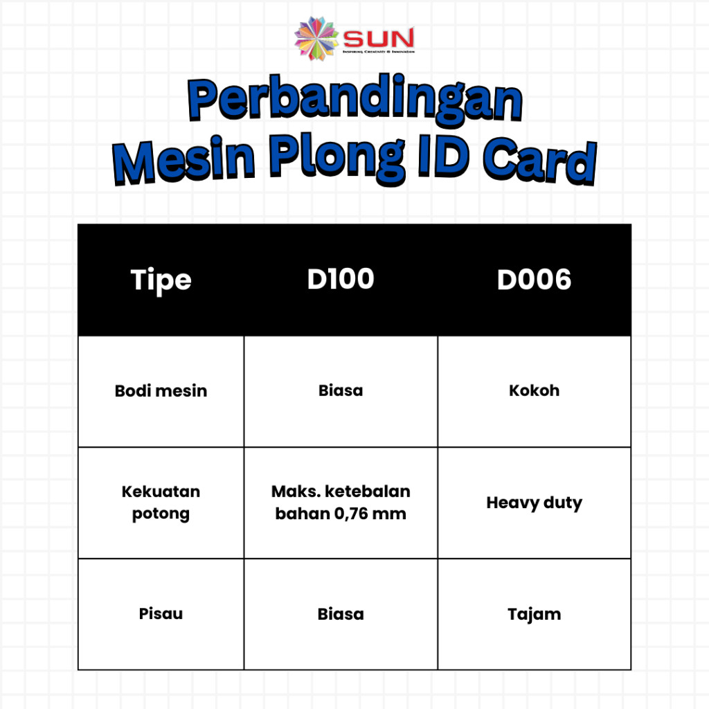 

JH8 Alat Pemotong Kertas ID Card / Plong ID Card / PVC Card Cutter PREMIUM QUALITY D-006