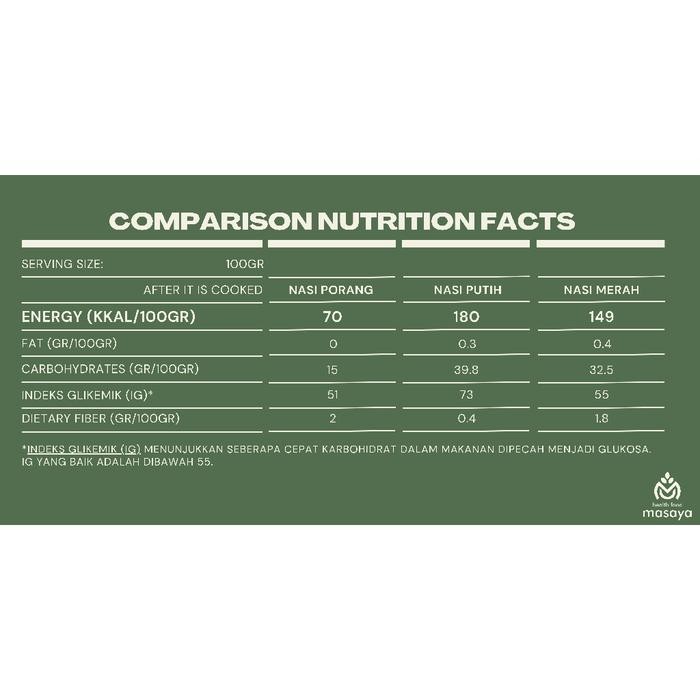 

Terlaris- Masaya Beras Porang 1Kg Instant Konjac Rice - Mudah & Praktis Nasi Food Bubur