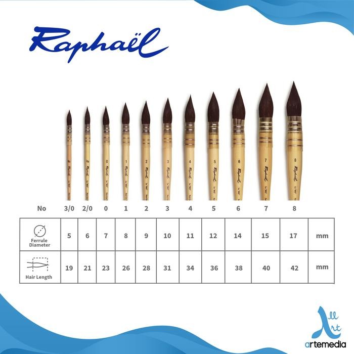 

Kuas Lukis Raphael 803 Wash Petit Gris Extra Pur Squirrel Brush Sh #Gratisongkir