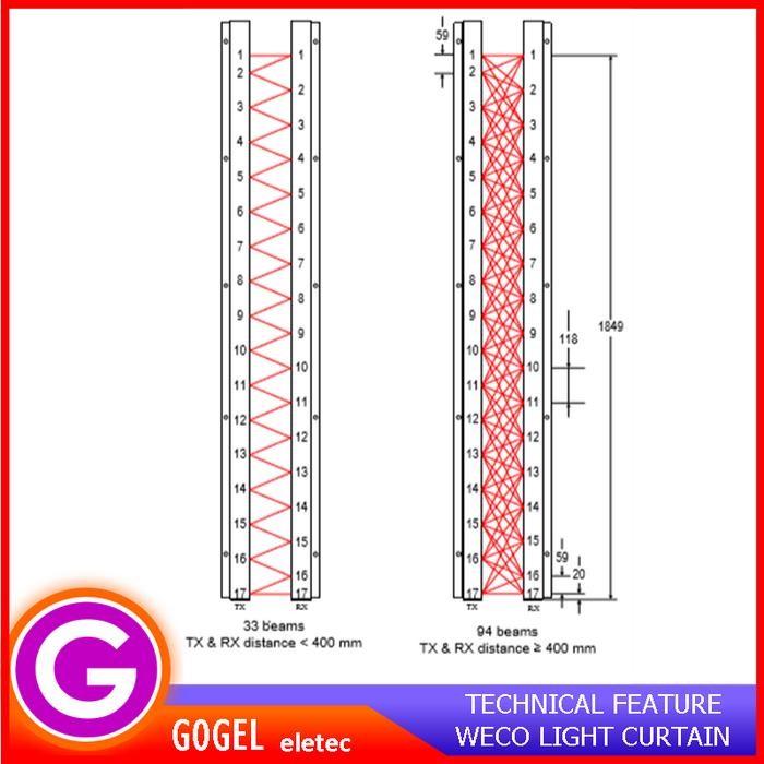 ELEVATOR SAFETY DOOR SENSOR WECO LIGHT CURTAIN 917A/SENSOR PINTU WECO