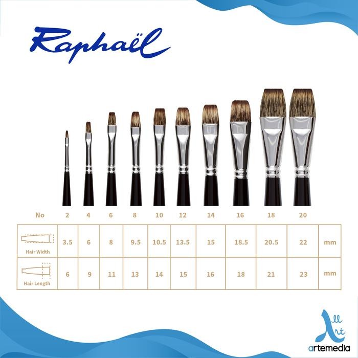 

Kuas Lukis Raphael 877 Flat Kevrin Synthetic Brush Long Handle #Gratisongkir