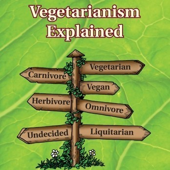 

Readers Collection-Pl_Vegetarianism Explained Natasha campbell(En/In version)