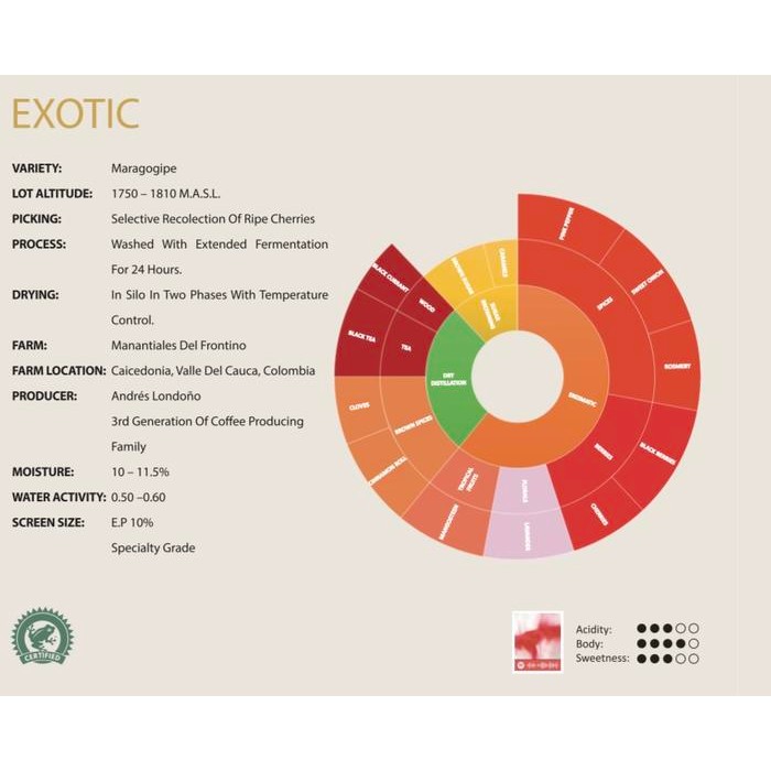 

Colombia Exotic Maragogype Ext Ferment Washed Manantiales Green Bean