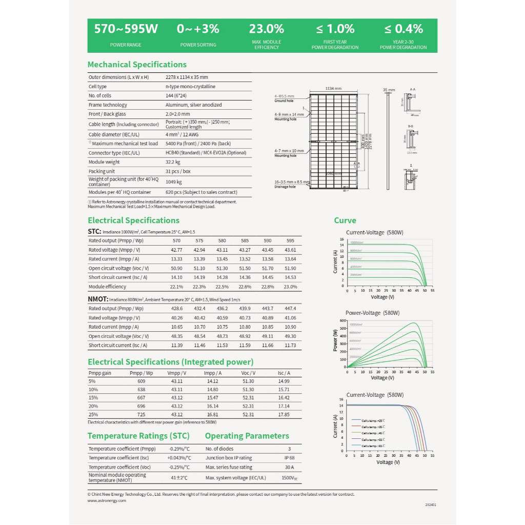 Solar Panel Astronergy 585 WP Bifacial Series