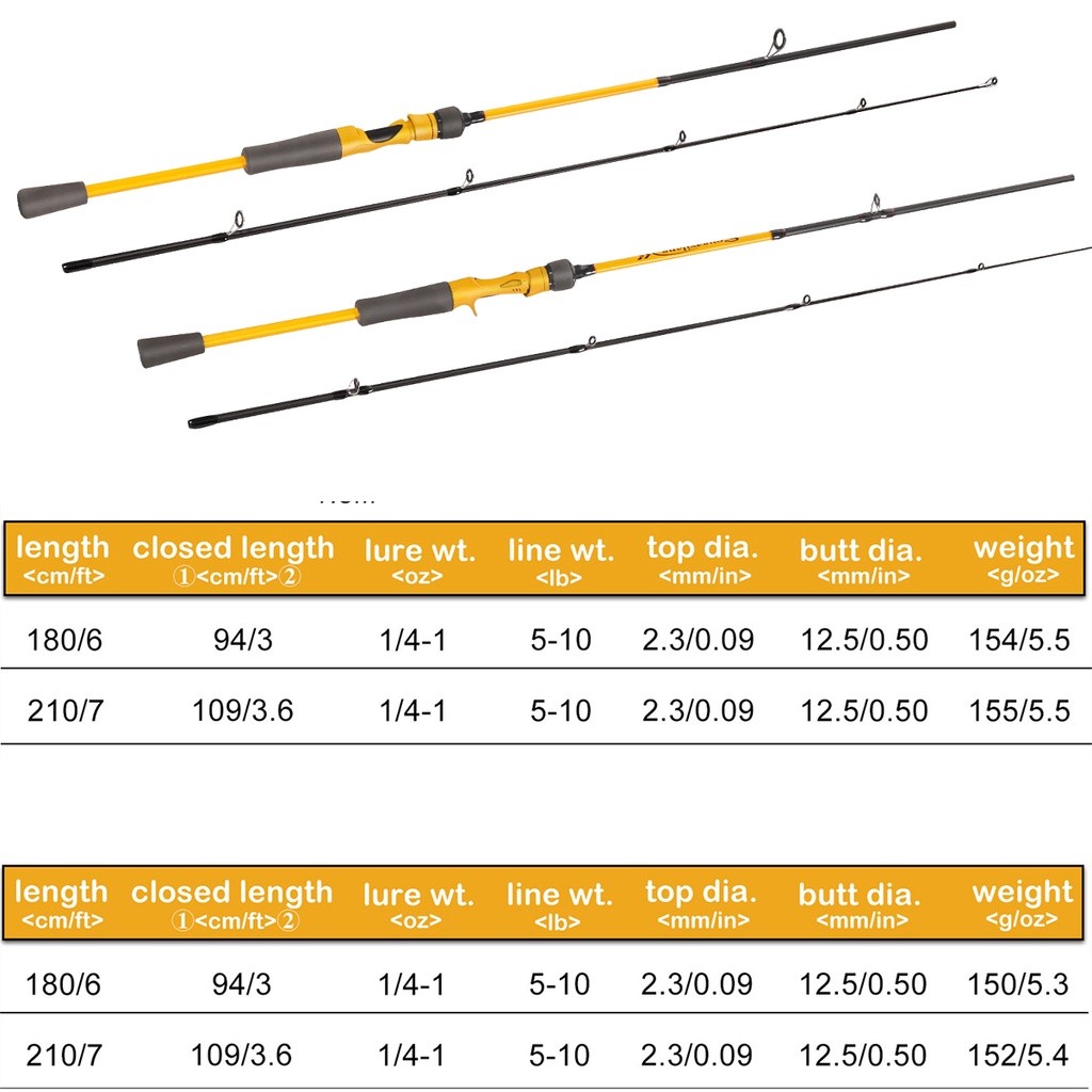 Sougayilang Joran Pancing Carbon 5-10Lbs 1.8m 2.1m Joran Bc 2 Bagian Joran