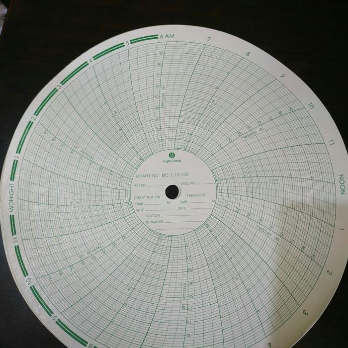 

Paper Chart Barton Mc L10-100