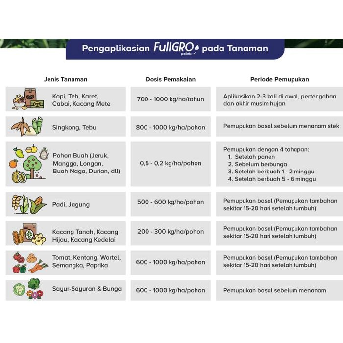 FULLGRO pellets pupuk organik dasar lanjutan 25kg