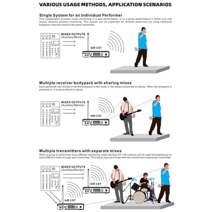 Wave Audio Monitor Wave Air 3 St - Wireless Iem System