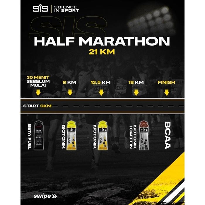 

Tjia Wu - Sis Go - Paket Lari Half Marathon Energy Gel