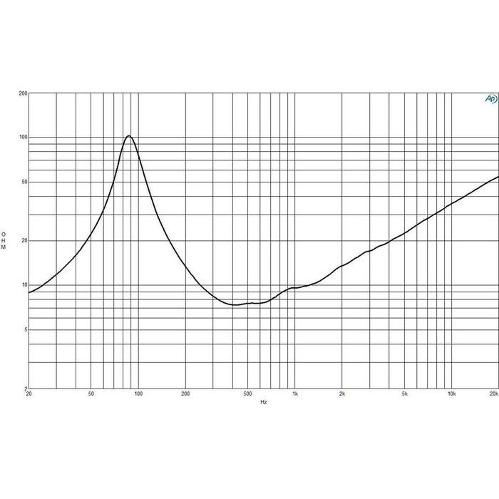 Speaker B&C 8Pe21 8 In