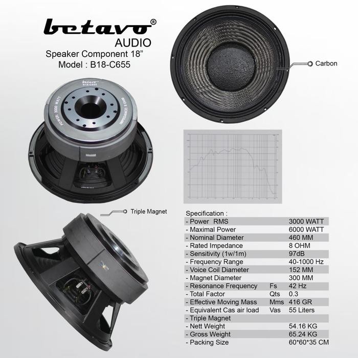 Speaker Component Betavo 18 In B18-C655 Triple Magnet
