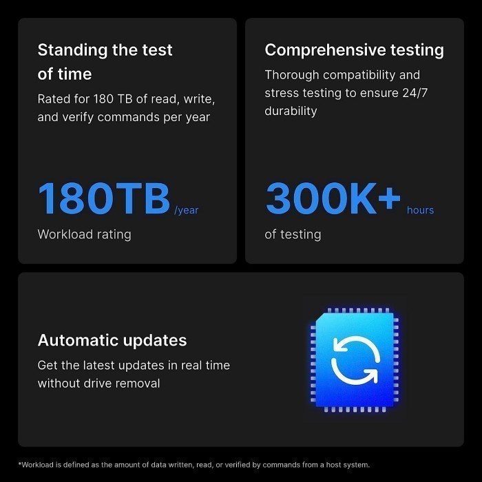 Synology Sata Plus HAT3300-4T 4TB 3.5" HDD/ HD/ Hardisk/ Harddisk Internal NAS