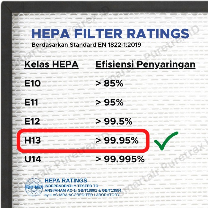 PURETREX HEPA Filter FY1410 / FY1413 for Air Purifier AC1215