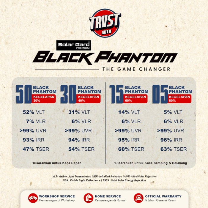 Solargard Black Phantom Depan + Belakang