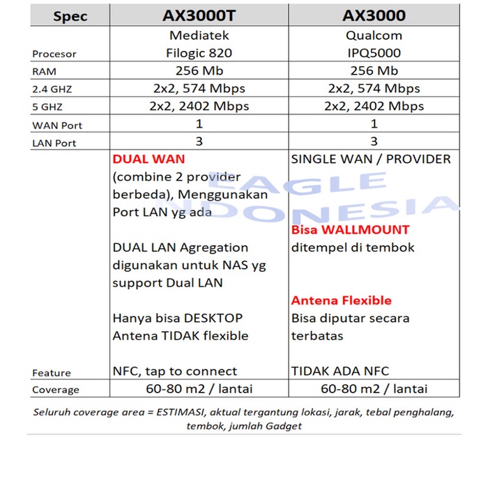 Sale Terbatas Mi Ax3000 Ax3000T Gaming Wifi 6 Router Mesh Gigabit Dual Band