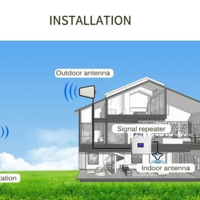 Penguat Sinyal H P Modem Wifi Triband Repeater Booster Jaringan Internet Lte 4g 3g 2g Pedalaman