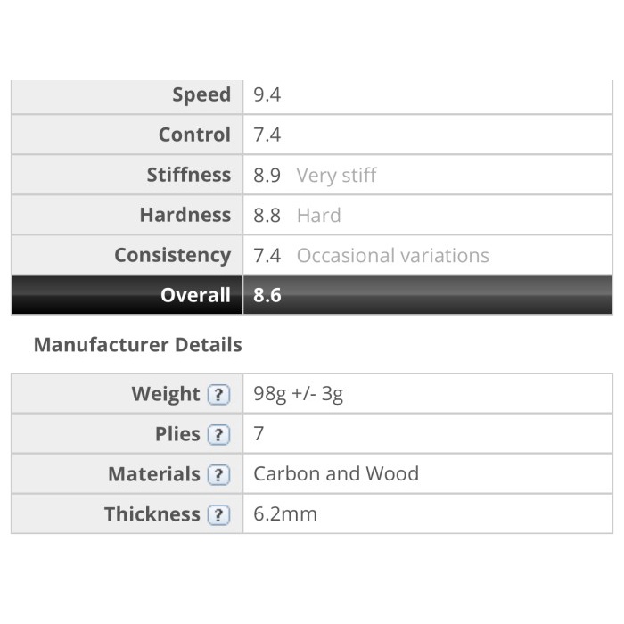 Harga Murah BET PINGPONG DOUBLE HAPPINESS DHS WIND CW-C series ORIINAL