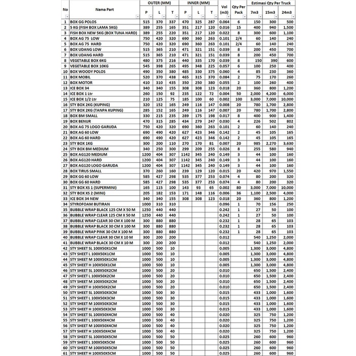 

(BestSeller) Styrofoam Box Benur / Ikan / Fish / Seafood