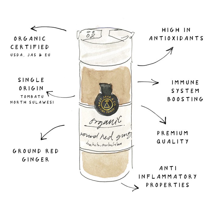 

Sale Terbatas East Java & Co Organic Ground Red Ginger-45G(Jahe Merah Bubuk Organik) Aman