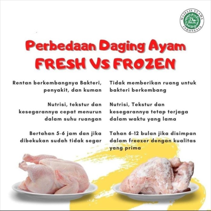 

Lezat- CP CHICKEN AYAM FILLET FROZEN 1KG / AYAM FILLET BEKU HALAL