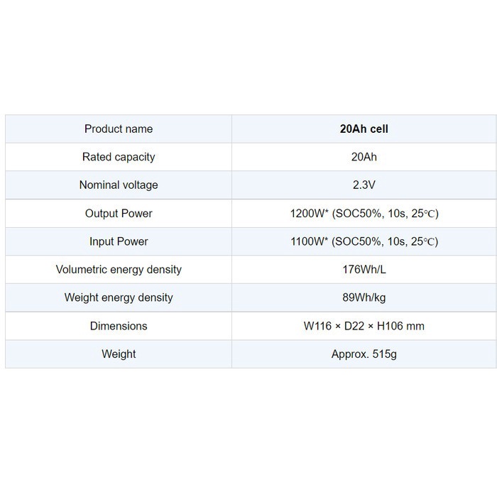 DISA HILA. LTO TOSHIBA PRISMATIC 2.3V 10AH 20AH 20.000 CYCLE